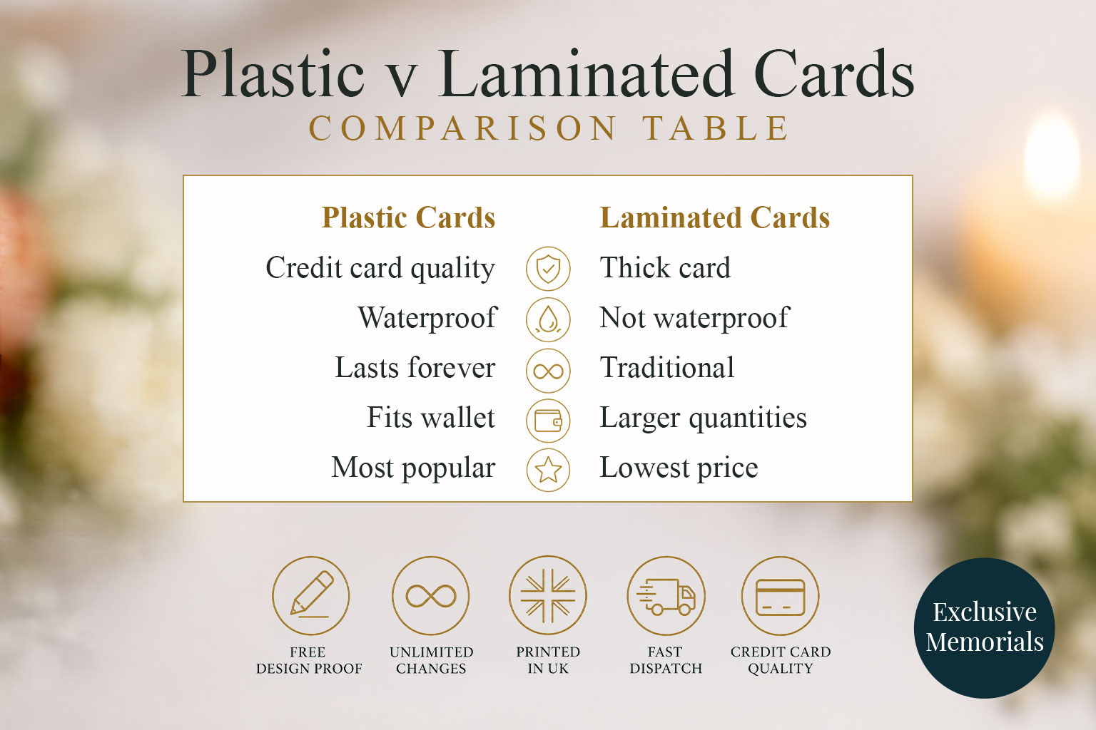comparison table